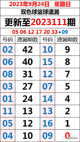 2025年2月20日 第52页