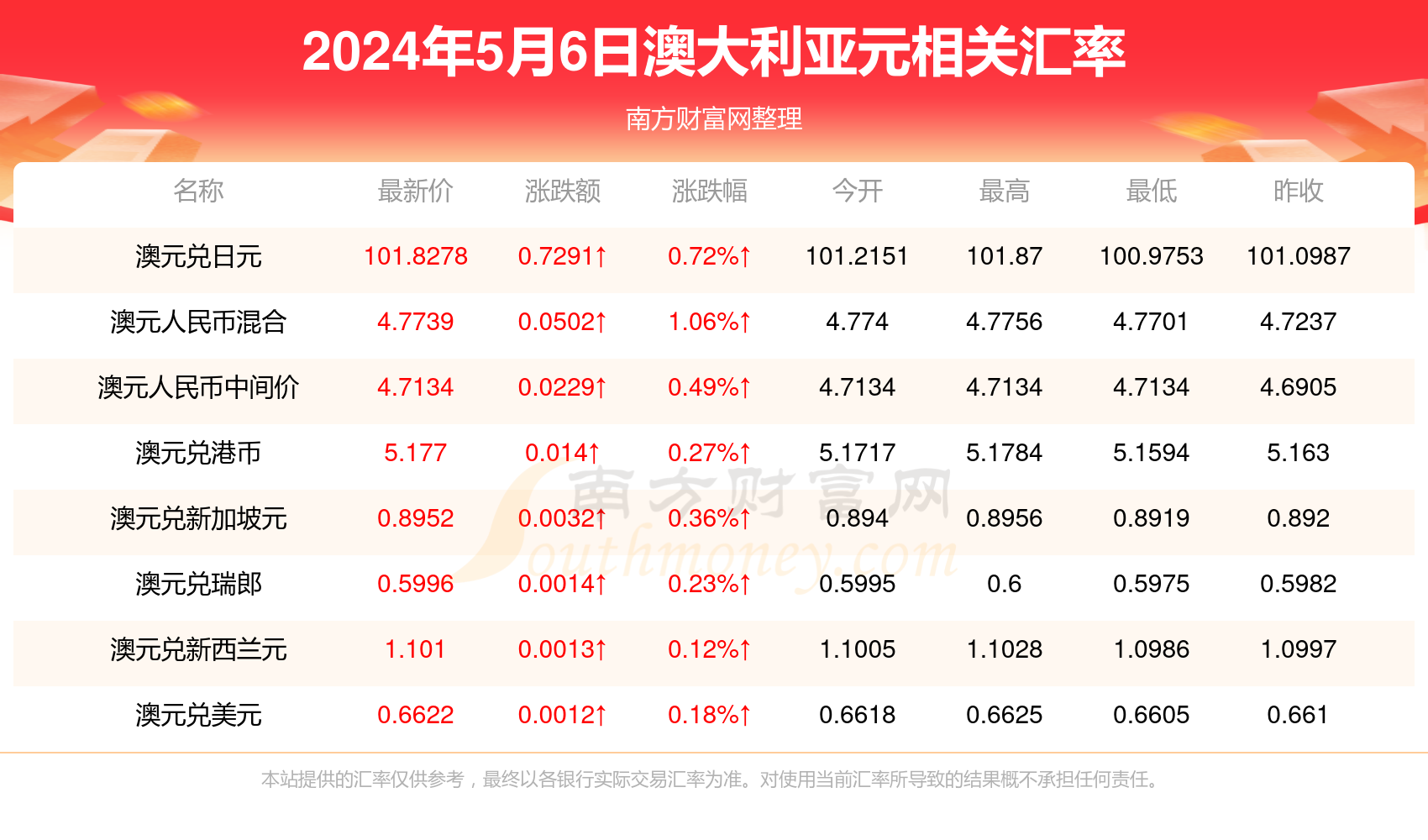 2025新澳正版资料最新更新029期 16-09-04-40-24-26T：18,探索新澳正版资料，最新更新第029期（日期，18年09月）——深度解析与预测分析