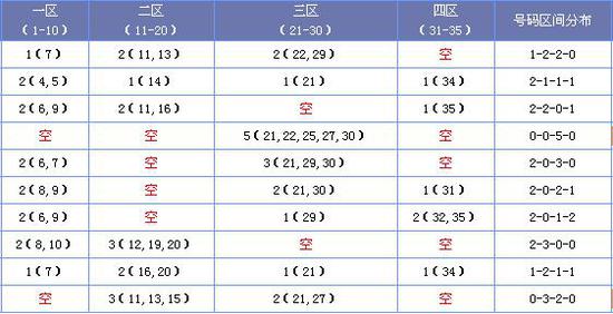 2025正版资料大全免费136期 03-07-09-13-20-36C：11,探索与分享，关于2025正版资料大全免费第136期的全面解读与探索