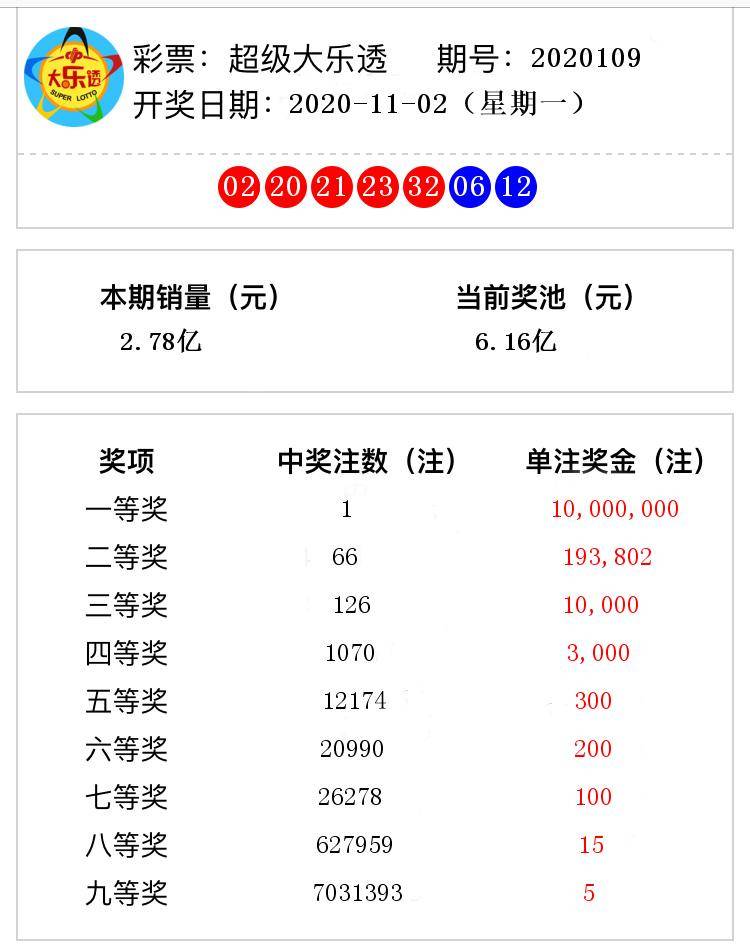 2025新澳彩免费资料021期 06-12-14-28-34-39Y：44,探索新澳彩世界，2025年第021期澳彩资料解析与策略探讨