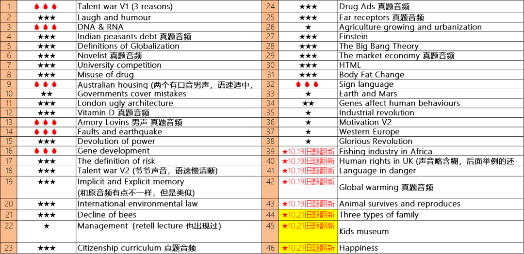 新澳利澳门开奖历史结果053期 36-02-48-22-41-45T：27,新澳利澳门开奖历史结果第053期深度解析，36-02-48-22-41-45与时间的交汇点T，27