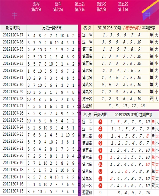 新澳今天最新资料2025年开奖135期 08-10-26-28-31-47Q：25,新澳最新开奖资料分析，探索未来开奖趋势（第135期预测）