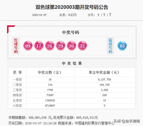 澳门六6合开奖大全049期 12-14-20-23-24-27W：39,澳门六6合开奖结果解析，第049期开奖数据深度探讨