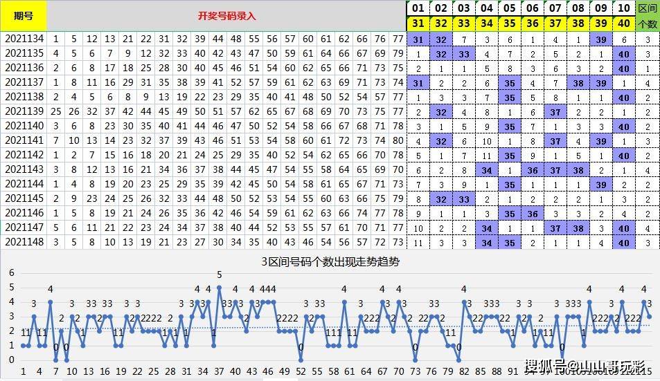 2025全年资料免费大全023期 16-22-23-25-45-49C：23,探索未来，2025全年资料免费大全第023期及特定数字组合的魅力