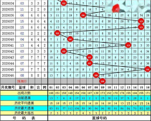 管家婆正版全年免费资料的优势028期 06-13-23-27-28-32E：18,管家婆正版全年免费资料的优势，揭秘第028期彩票秘密与独特价值 06-13-23-27-28-32E，18