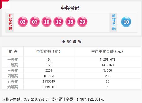 777788888新奥门开奖042期 27-14-38-15-42-30T：20,探索数字奥秘，新奥门开奖历程与解析（第042期）