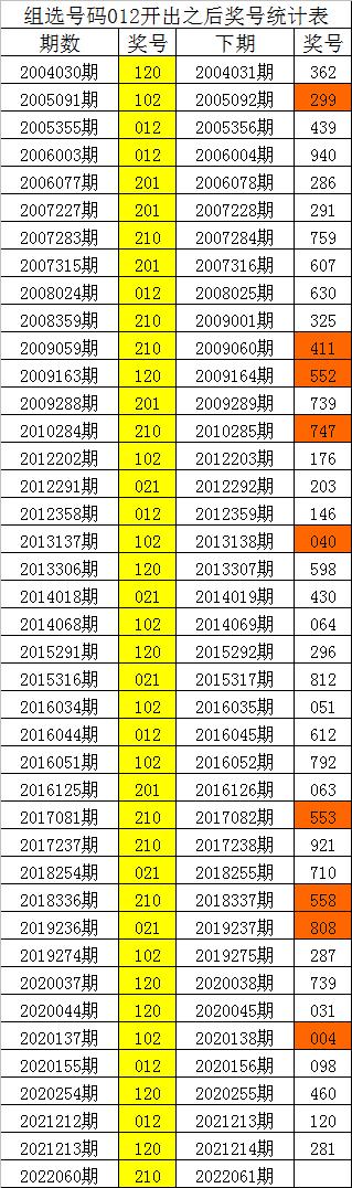 澳门三码三码精准100%公司认证064期 17-19-25-29-31-45Z：13,澳门三码三码精准100%公司认证，揭秘彩票预测背后的秘密故事（第064期分析）