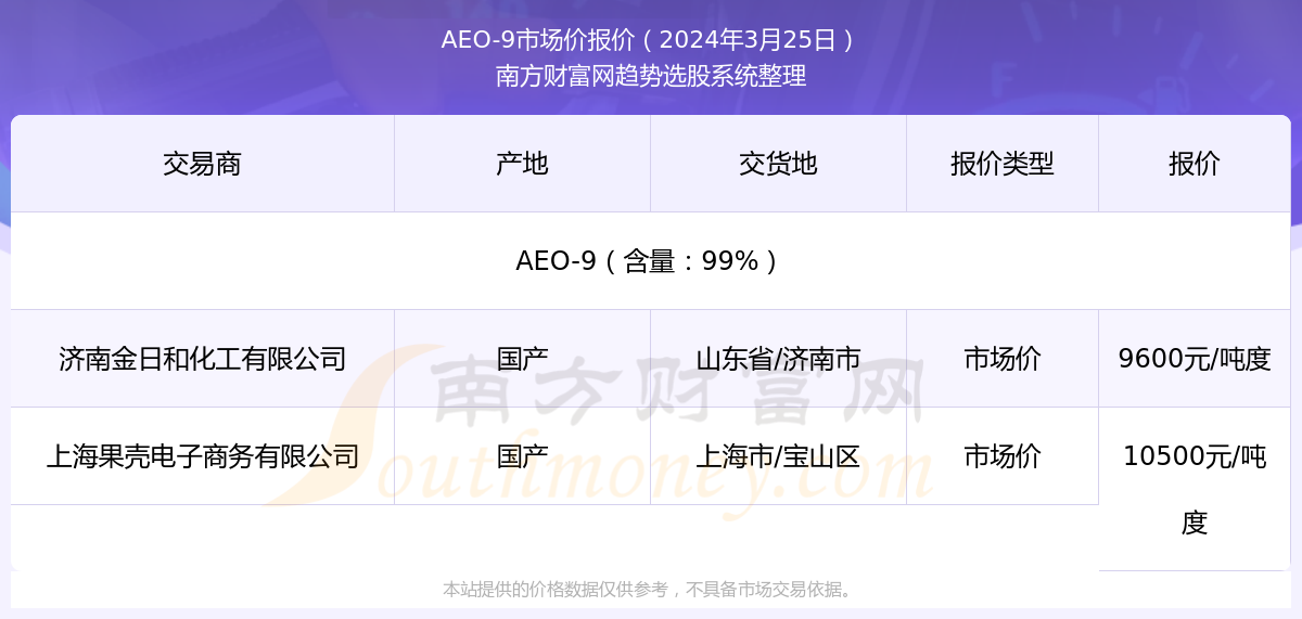 新澳门免费资大全查询018期 08-10-23-25-42-43Y：29,新澳门免费资大全查询第018期，揭秘数字背后的故事（关键词，澳门免费资料、彩票查询、数字解析）