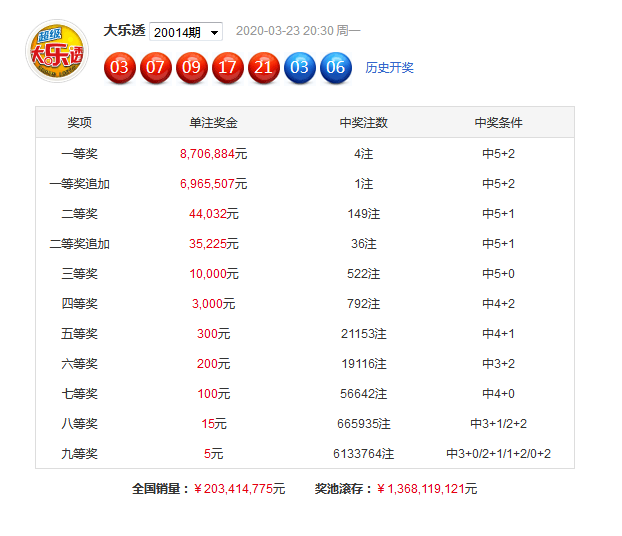 澳门4949精准免费大全119期 01-03-20-26-30-40K：36,澳门4949精准免费大全第119期，探索数字世界的奥秘与魅力