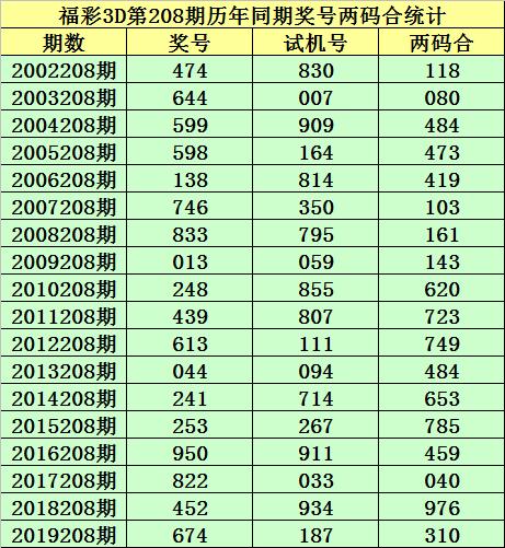 2025六开彩天天免费资料大全044期 18-47-11-26-08-37T：31,关于彩票资料的研究与探讨——以六开彩天天免费资料大全为例