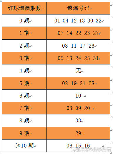 正版澳门免费资料查不到024期 08-20-22-26-31-34B：09,正版澳门免费资料查不到的秘密，探索数字与未来的神秘联系（第024期特别分析）