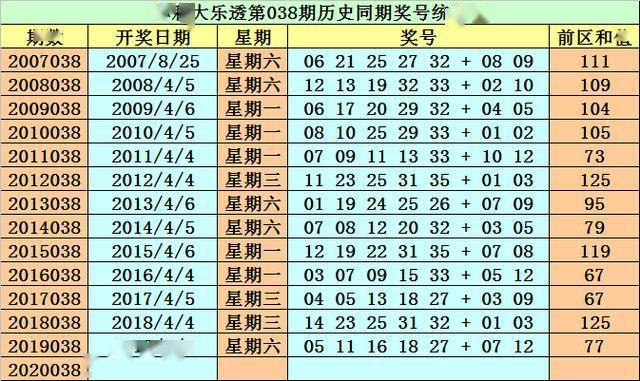 澳门天天彩免费精准大全128期 07-18-19-23-31-47G：39,澳门天天彩免费精准大全第128期，揭秘数字背后的故事与策略选择