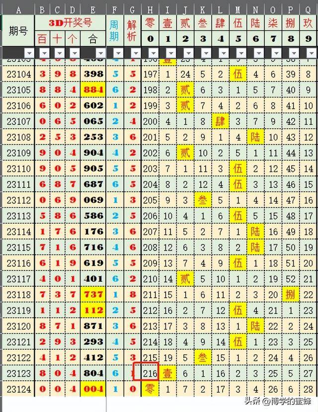 2025澳门特马今晚开奖一055期 02-06-23-31-34-45P：11,澳门特马今晚开奖一055期分析报告与预测