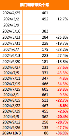 2040澳门免费精准资料045期 16-03-06-45-12-23T：09,探索澳门未来，2040澳门免费精准资料的深度解读（第045期）