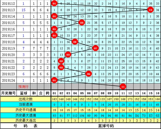 一码一肖100准码004期 05-11-27-28-41-45E：02,一码一肖，精准预测与期待中的幸运数字组合